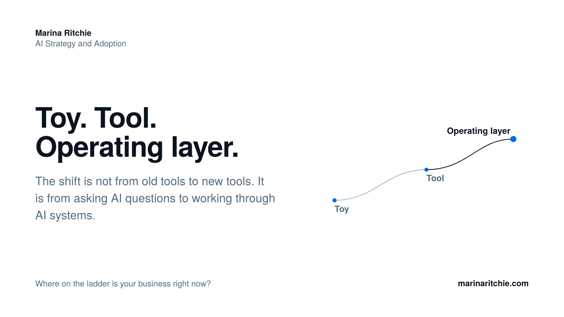 Presentation slide: Toy. Tool. Operating layer. A rising line through three points ends at a signal blue node.